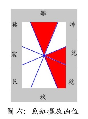 魚缸